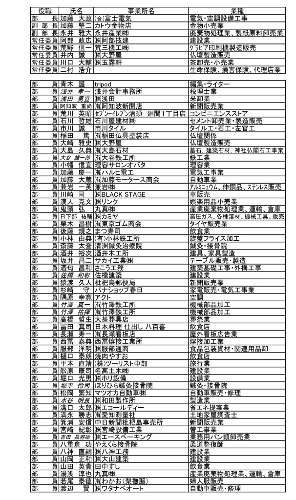 清須市商工会青年部名簿(H28)1_01リサイズ
